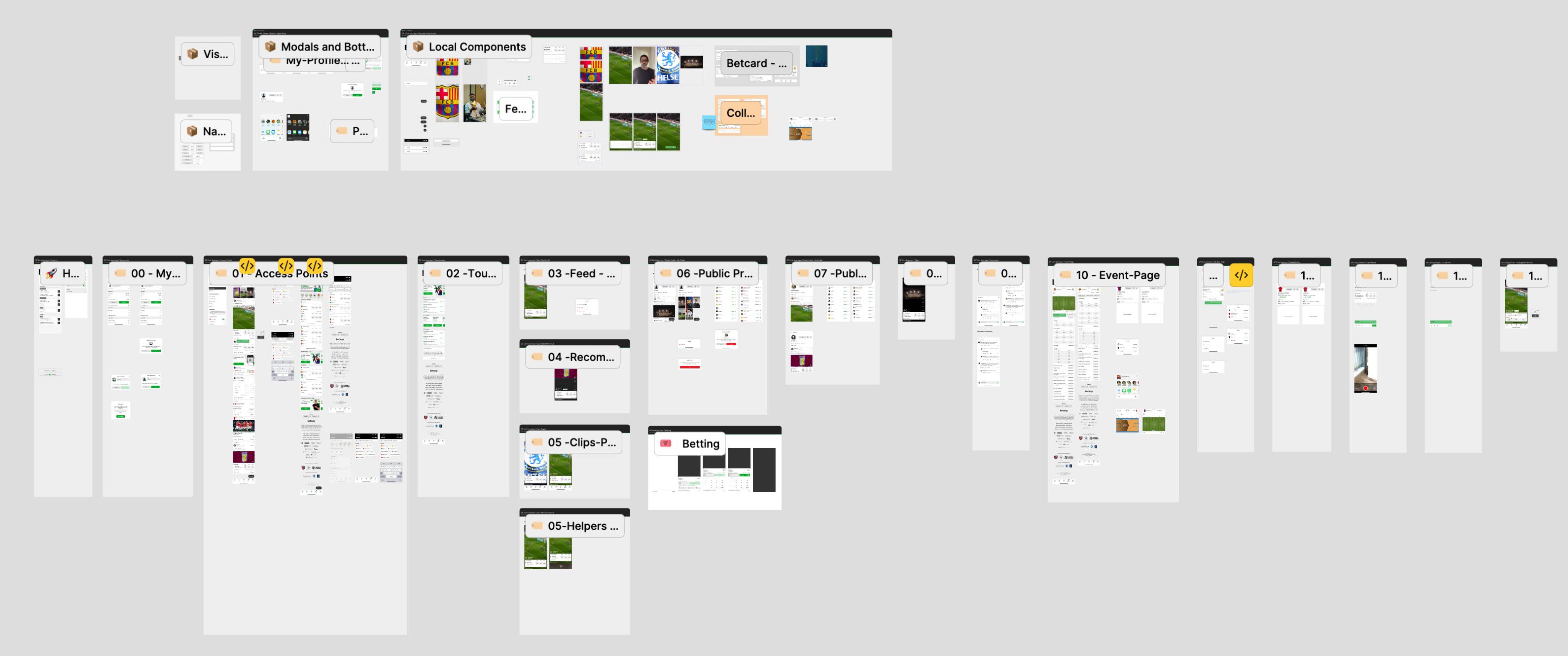 Core User Journeys Mapping